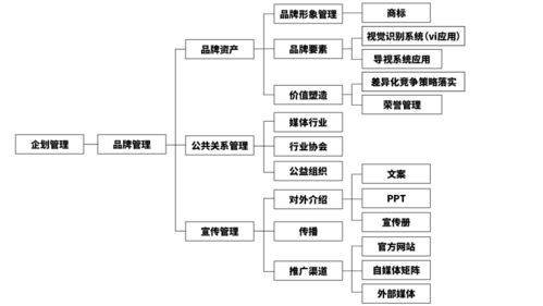 以差異化內容與強化產品優(yōu)勢引領商場營銷新格局