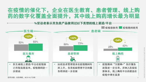 疫情沖擊下的新賽道 波士頓咨詢論醫(yī)藥企業(yè)數(shù)字化轉型之道
