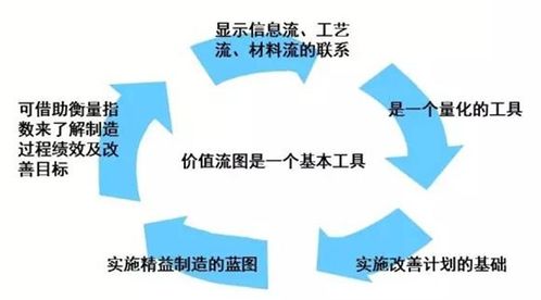 九尊商學院 以價值流管理咨詢?yōu)楹诵模厮芷髽I(yè)高效生產流程