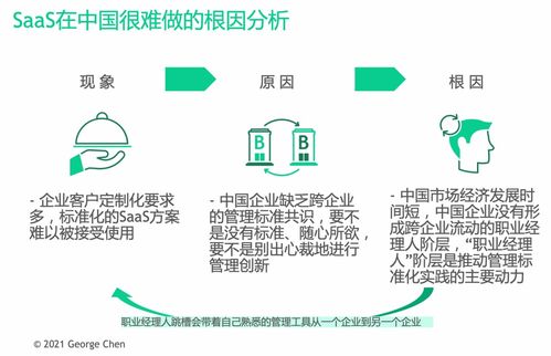 企業(yè)管理SaaS在中國市場的獨(dú)特挑戰(zhàn)與發(fā)展機(jī)遇